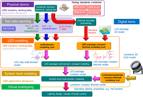 Details of the 200lm/W TLED Lighting Technology Breakthrough Unraveled — LED  professional - LED Lighting Technology, Application Magazine